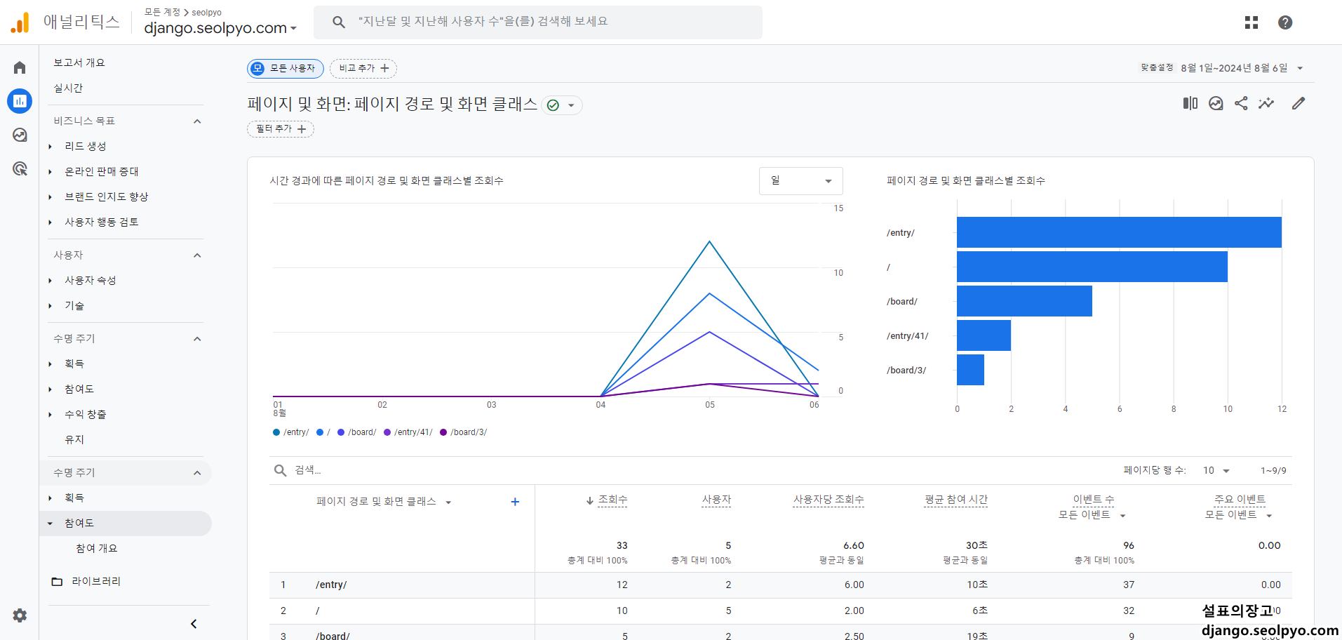 구글 애널리틱스 방문자 통계 조회